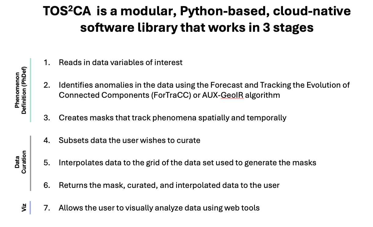 Workflow information
